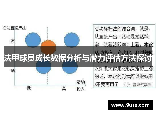 法甲球员成长数据分析与潜力评估方法探讨