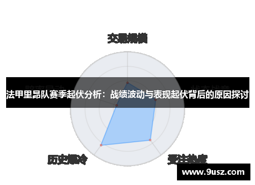 法甲里昂队赛季起伏分析：战绩波动与表现起伏背后的原因探讨