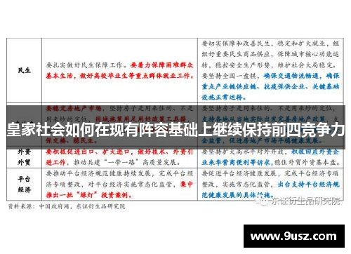 皇家社会如何在现有阵容基础上继续保持前四竞争力