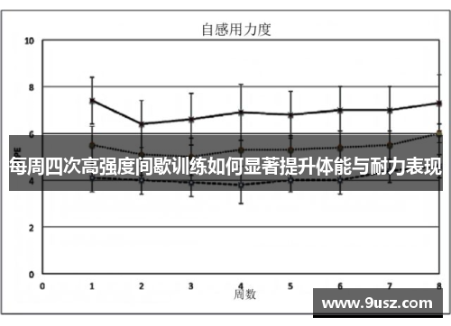 每周四次高强度间歇训练如何显著提升体能与耐力表现